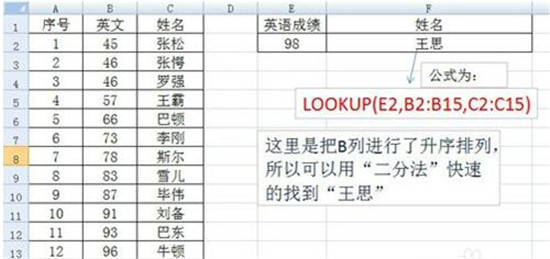 ͼβѯExcelLOOKUP