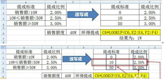 ͼβѯExcelLOOKUP