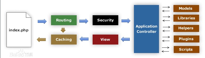 CodeblocksԶ뱣ͼĽѧ