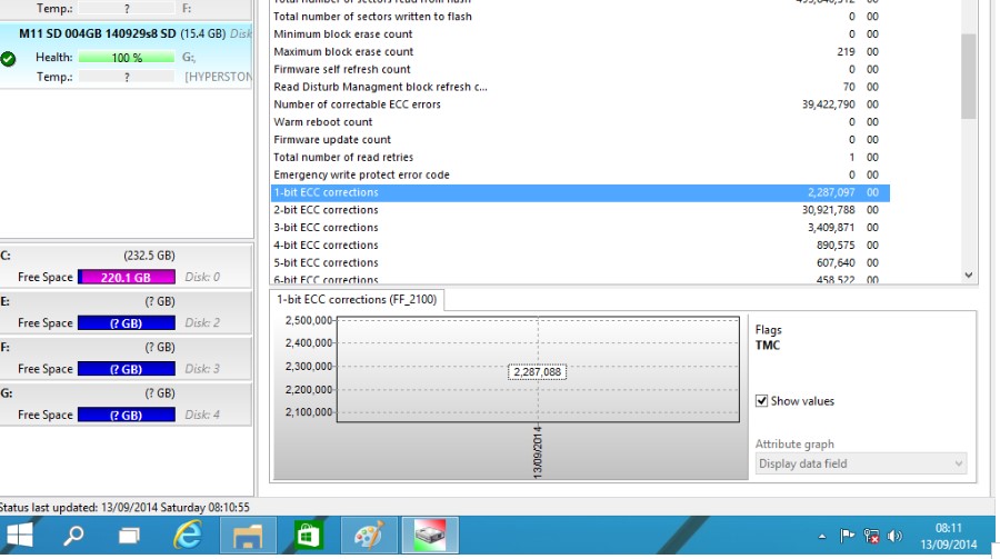 Hard Disk Sentinel΢SDؽѧ