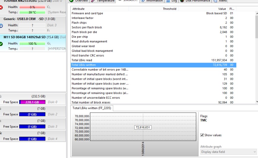 Hard Disk Sentinel΢SDؽѧ